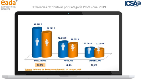 Infografía parte del informe Talento femenino 2019