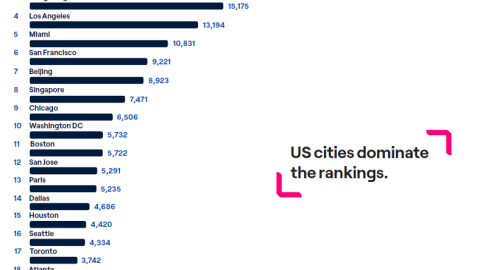 Ranking