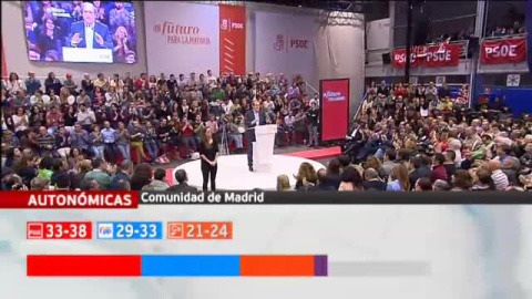 El PSOE ganarÃ­a las autonÃ³micas en todas la Comunidades AutÃ³nomas segÃºn el CIS