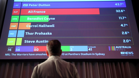 Un votante del partido laborista australiano mira una pantalla con los resultados. Lukas Coch/via REUTERS.