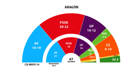 GRAFICO 26M ARAGÓN