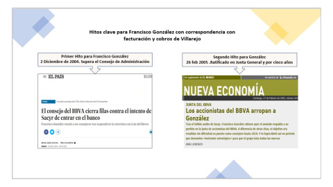 Hitos Clave para FG en presidencia BBVA 2005