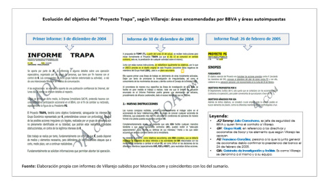 Evolucion objetivo Proyecto Trapa de Villarejo