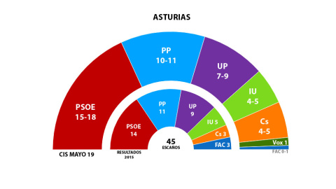 GRÁFICO ASTURIAS 26M