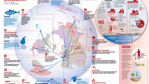 Mapa 'Com s'alimenta Barcelona' sobre els impactes del model agroalimentari al Sud global