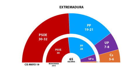 GRÁFICO 26M EXTREMADURA