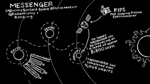 La NASA estrella este jueves su nave Messenger contra Mercurio