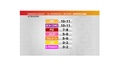 Gráfico de ccma.cat.