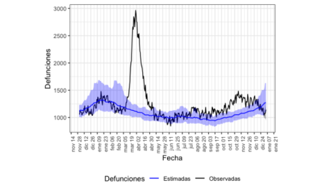 Muertes en España