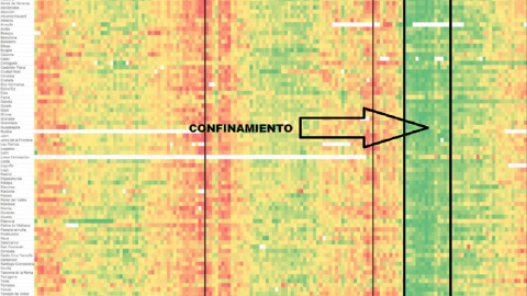 Gráfico de contaminación por periodos de tiempo y ciudades.