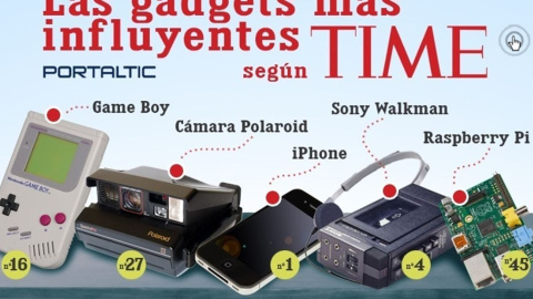 Del iPhone a las Google Glass: 50 gadgets que cambiaron el mundo