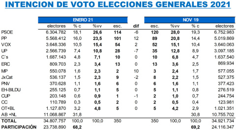 Key data