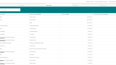 Paginas de Facebook con más gasto en Colombia durante los últimos 30 días de la primera vuelta.