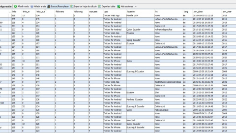 Cuentas de twitter que más tuits publicaron contra Jorge Glas (Herramienta: Gephi)