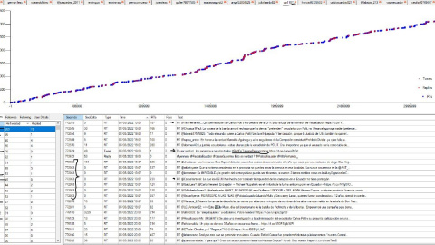 Cuentas automatizadas con varios RTs por segundo (Herramienta propia)