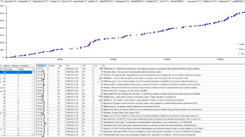 Cuentas automatizadas con varios RTs por segundo (Herramienta propia)