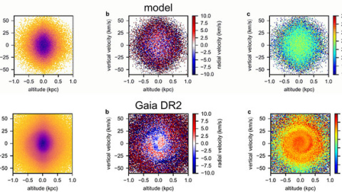 Modelo de galaxia en equilibrio y formas espirales que, debido a una perturbación, ofrecen los datos de las estrellas del segundo catálogo de Gaia (DR2). / Teresa Antoja