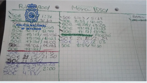 El registro recabado durante la investigación. / Policía Nacional