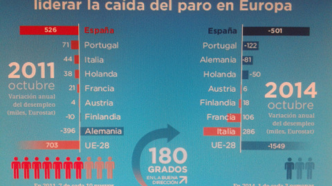 Panel expo PP empleo