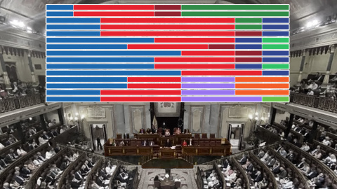 16/08/2023 Gráfico del histórico de la composición de la Mesa del Congreso sobre una imagen de archivo del hemiciclo..