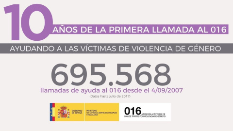 10 Años Del Teléfono 016. MINISTERIO SANIDAD, SERVICIOS SOCIALES E IGUALDAD.