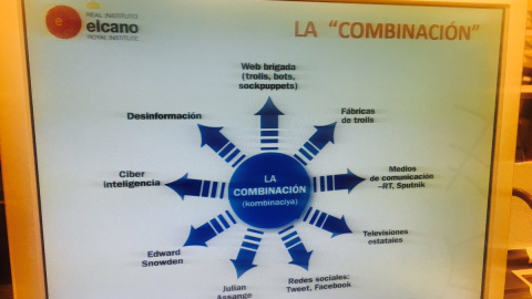 Gráfica que la investigadora Mira Milosevich presentó en el Congreso como prueba de la presunta camapaña de desinformación que se está dando en la red y que, según ella, se dirige desde Rusia.