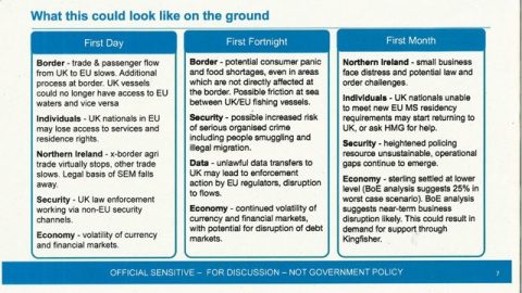 Resumen del documento sobre las consecuencias de un brexit duro, al que ha tenido acceso Sky News.