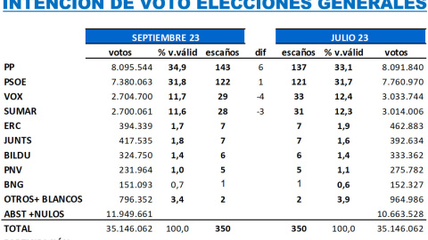 Key Data