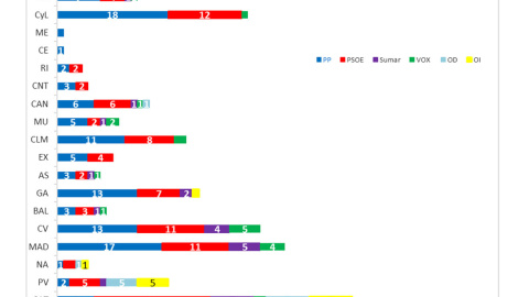 Key Data