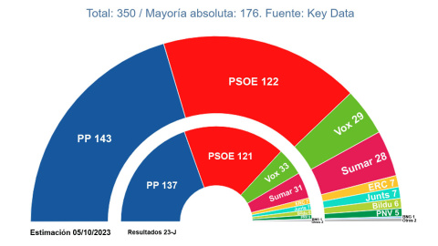 Key Data