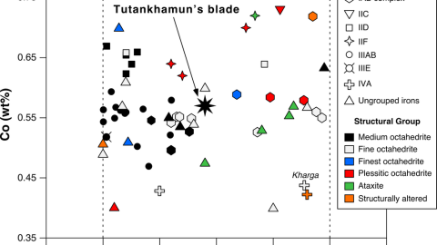 Análisis comparativo de la daga de Tutankamón apunta a que es hierro meteorítico por su composición de níquel y cobalto. Fuente: M&PS