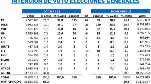 Key Data octubre