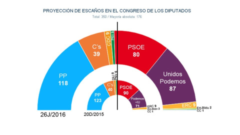 JM&Asociados 2ª Junio16