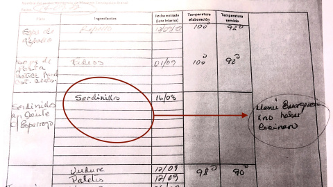 25/10/22Hoja de trazabilidad del servicio de cocina donde se registra el menú "de emergencia" a base de sardinas enlatadas servido a los usuarios de la residencia el pasado 16 de agosto.