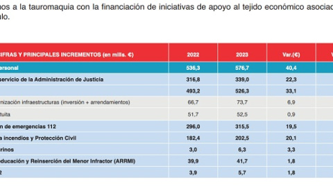 Comunidad de Madrid