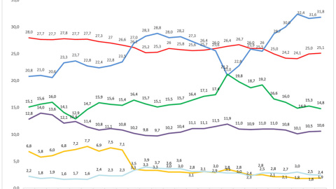 Key Data