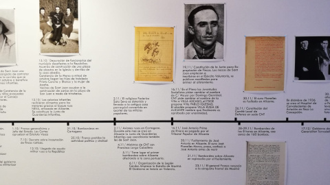 Línia cronològica de la història de Sant Joan d'Alacant durant la Guerra Civil, que sota mandat republicà va canviar el nom per Villa Rusia.