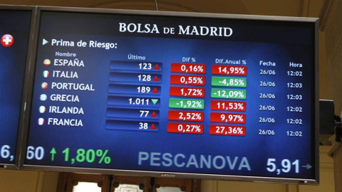 Panel indicador en la Bolsa de Madrid.