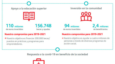 Respuesta a la covid-19 en beneficio de la sociedad