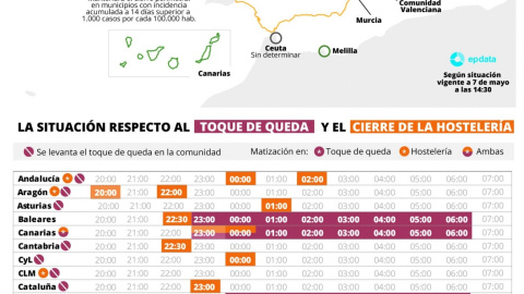 Infografía con situación de cierres perimetrales, movilidad nocturna y hostelería frente al coronavirus cuando acabe el estado de alarma el próximo 9 de mayo