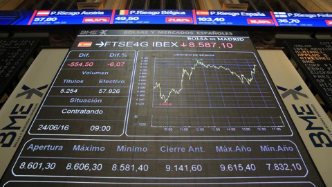 Panel informativo de la Bolsa de Madrid que muestra la evolución del principal indicador de la bolsa española, el Ibex 35. EFE/Zipi