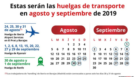 Calendario con todas las fechas a tener en cuenta para la vuelta de las vacaciones. / Europa Press