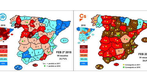 Mapas que muestran, por provincias, la implantación electoral de PP y Cs actual, comparada con la que obtuvieron en las generales de 2016, y los escaños ganados o perdidos por cada partido, según los sondeos, en 2017 y 2018.