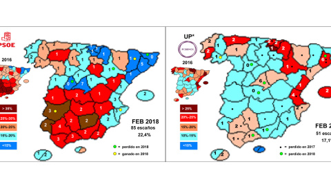 Mapas que muestran, por provincias, la implantación electoral de PSOE y UP actual, comparada con la que obtuvieron en las generales de 2016, y los escaños ganados o perdidos por cada partido, según los sondeos, en 2017 y 2018. JM&A