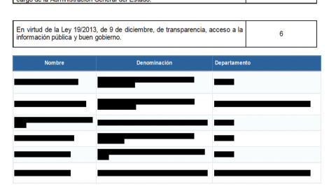 23/08/2023 Informe del primer semestre de 2022 remitido por la OCI al Congreso de los Diputados sobre el cumplimiento de la ley por parte de los altos cargos. En el informe se puede ver cómo la Oficina anonimiza qué altos cargos la han incu