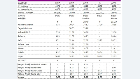 Horarios trayecto Madrid-Oviedo-Gijón