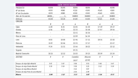 Horarios trayecto Gijón-Oviedo-Madrid