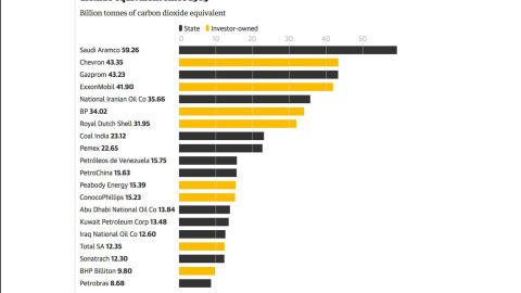 The economist