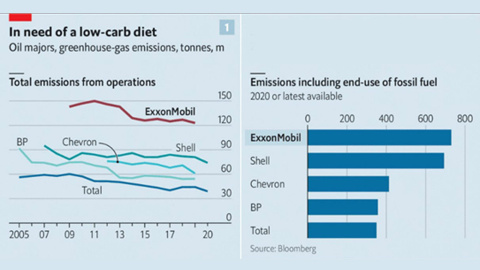 The economist