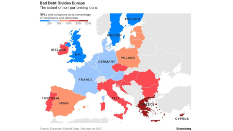 grafico-bad-credit-divides-europe